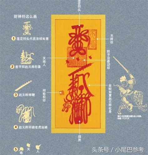 符怎麼畫|道教畫符基本功，詳解道長畫符籙步驟與秘訣